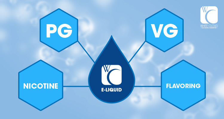 What Are The Ingredients in E-Liquid? | White Cloud White Cloud Electronic Cigarettes What Are The Ingredients in E-Liquid? | White Cloud White Cloud Electronic Cigarettes
